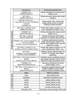 Referāts 'Testēšanas problēmu ziņojumu datu bāze', 12.