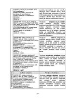 Referāts 'Testēšanas problēmu ziņojumu datu bāze', 14.