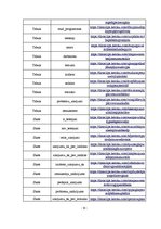 Referāts 'Testēšanas problēmu ziņojumu datu bāze', 21.