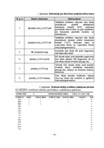 Referāts 'Testēšanas problēmu ziņojumu datu bāze', 25.