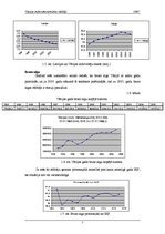 Referāts 'Vācijas makroekonomiskie rādītāji', 7.