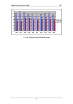 Referāts 'Vācijas makroekonomiskie rādītāji', 14.