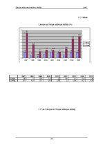 Referāts 'Vācijas makroekonomiskie rādītāji', 18.