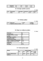 Biznesa plāns 'SIA "Kartiņa"', 13.