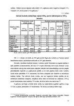 Referāts 'Nodarbinātības un bezdarba problēmu reģionālie aspekti Latvijā', 18.