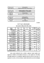 Diplomdarbs 'Uzņēmuma SIA "X" finansiālās darbības analīze', 57.