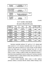Diplomdarbs 'Uzņēmuma SIA "X" finansiālās darbības analīze', 60.