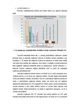 Diplomdarbs 'Uzņēmuma SIA "X" finansiālās darbības analīze', 66.
