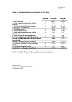 Diplomdarbs 'Uzņēmuma SIA "X" finansiālās darbības analīze', 76.