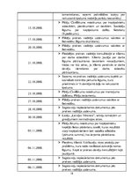 Prakses atskaite 'Jurista palīga prakse', 18.