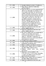 Prakses atskaite 'Jurista palīga prakse', 19.