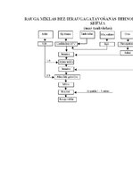 Konspekts 'Mīklas izstrādājumi un iekārtas', 24.