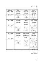 Paraugs 'Dzelzs oksīda iegūšana', 4.