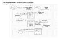 Konspekts 'Informācijas un datu plūsmas diagrammas', 2.