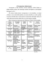 Referāts 'Nevērība pret bērniem - cēloņi un sekas', 4.