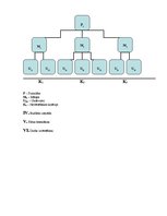 Referāts 'Kvalitātes vadība pirmsskolas izglītības iestādē', 14.