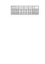 Paraugs 'Siltuma daudzuma īpatnējās siltumietilpības noteikšana', 4.