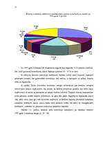 Diplomdarbs 'Mobilo sakaru attīstība Latvijā ar ārvalstu kapitāla līdzdalību', 15.