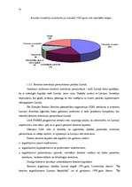 Diplomdarbs 'Mobilo sakaru attīstība Latvijā ar ārvalstu kapitāla līdzdalību', 16.