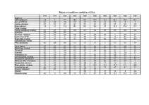 Diplomdarbs 'Mobilo sakaru attīstība Latvijā ar ārvalstu kapitāla līdzdalību', 53.