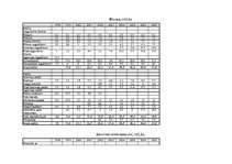 Diplomdarbs 'Mobilo sakaru attīstība Latvijā ar ārvalstu kapitāla līdzdalību', 54.