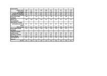 Diplomdarbs 'Mobilo sakaru attīstība Latvijā ar ārvalstu kapitāla līdzdalību', 55.