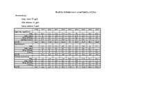 Diplomdarbs 'Mobilo sakaru attīstība Latvijā ar ārvalstu kapitāla līdzdalību', 56.