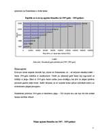 Prakses atskaite 'Prakses atskaite a/s "Hansabanka". 2006.gads', 34.