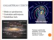 Prezentācija 'Mūsu galaktikas modelis', 6.