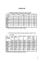 Referāts 'Mazākumtautības Latvijā', 37.