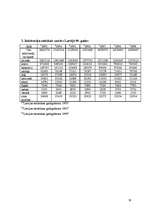 Referāts 'Mazākumtautības Latvijā', 38.