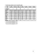 Referāts 'Mazākumtautības Latvijā', 39.