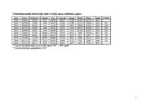 Referāts 'Mazākumtautības Latvijā', 41.