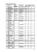 Prakses atskaite 'Viesnīca, restorāns "SESAME” ', 22.