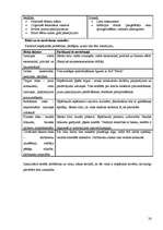 Prakses atskaite 'Viesnīca, restorāns "SESAME” ', 28.