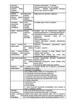 Referāts 'Administratīvā departamenta vadīšanas process', 12.