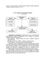 Referāts 'Uzņēmējdarbības līdzekļi', 7.