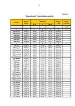 Referāts 'Uzņēmējdarbības līdzekļi', 25.