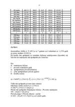 Referāts 'Uzņēmējdarbības līdzekļi', 27.