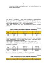 Referāts 'Uzņēmējdarbības līdzekļi', 29.