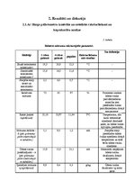 Prakses atskaite 'Klimatoloģija un meteoroloģijas pamati', 8.