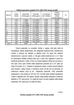 Prakses atskaite 'Klimatoloģija un meteoroloģijas pamati', 19.