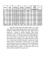 Prakses atskaite 'Klimatoloģija un meteoroloģijas pamati', 20.