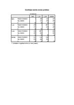 Prakses atskaite 'Klimatoloģija un meteoroloģijas pamati', 25.