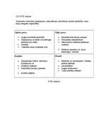 Konspekts 'LDI SVID analīze', 1.