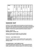 Konspekts 'LDI SVID analīze', 2.