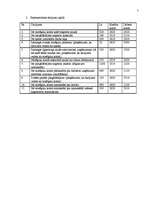 Konspekts 'Grāmatvedības uzskaite, kontējumi un bilance', 7.