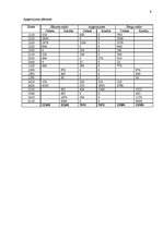 Konspekts 'Grāmatvedības uzskaite, kontējumi un bilance', 9.