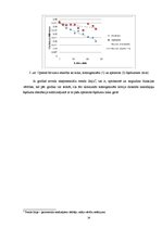 Referāts 'Ultravioletā starojuma ietekme uz silīcija dioksīda nanodaļiņu optiskā blīvuma ā', 14.