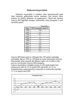 Konspekts 'Lietuvas makrorādītāji', 1.